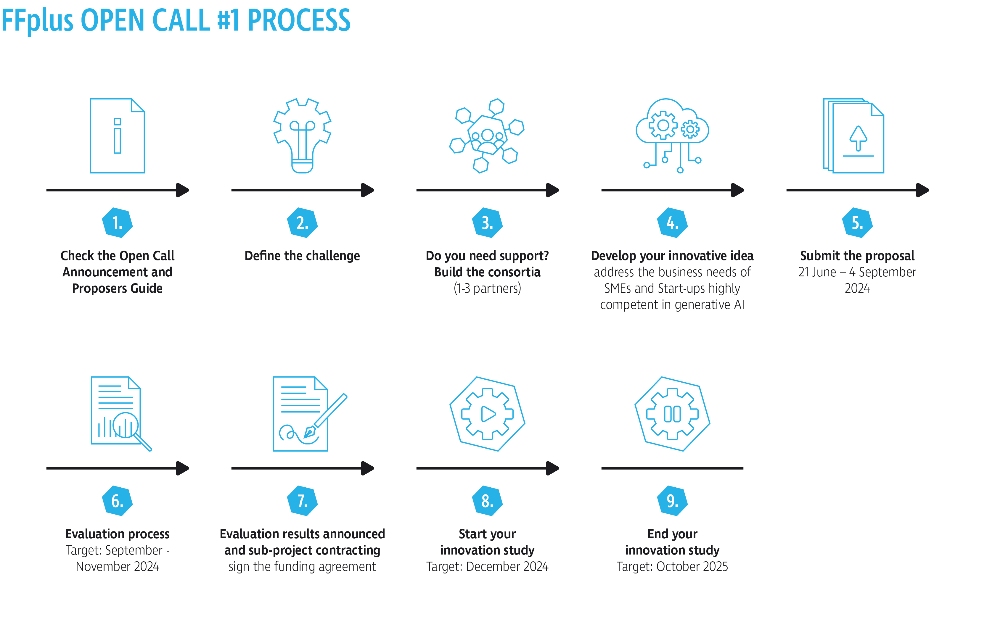 OpenCall_graphic_INNOVATION STUDIES.png